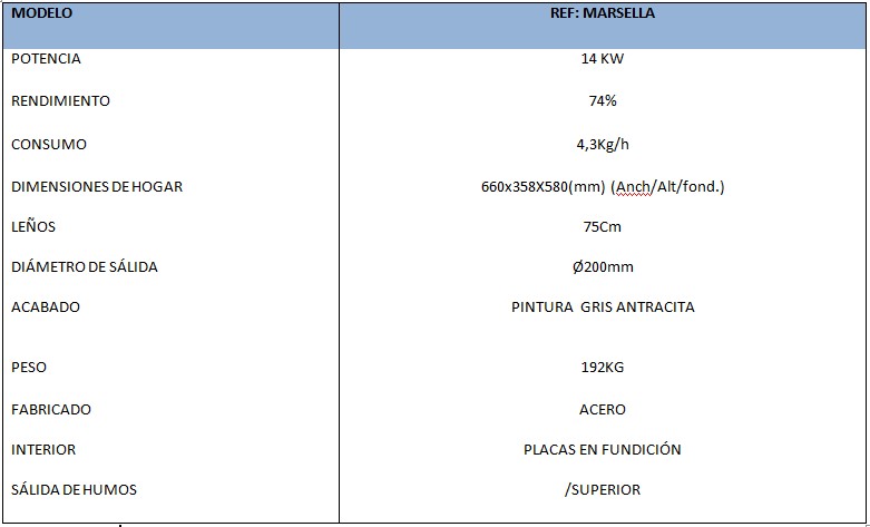 Datos Técnicos